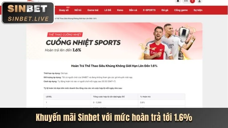 Giải mã các ưu đãi mới nhất từ wi55